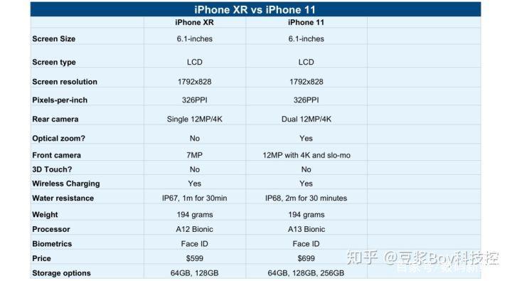 xr和苹果11哪个好图标