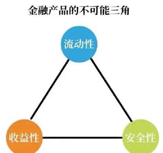 著名的经济学理论缩略图