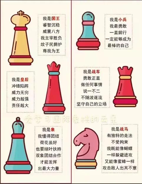 国际象棋赢棋的小技巧缩略图