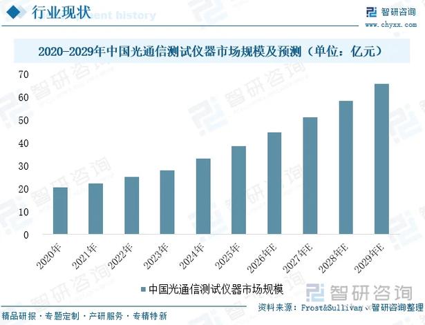 光通信行业排名缩略图