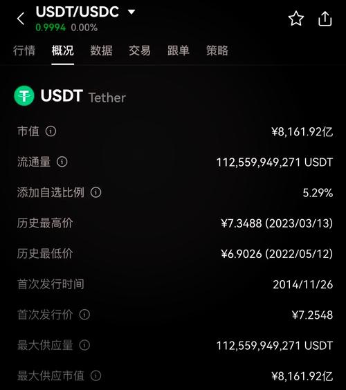 btcusdt最新行情