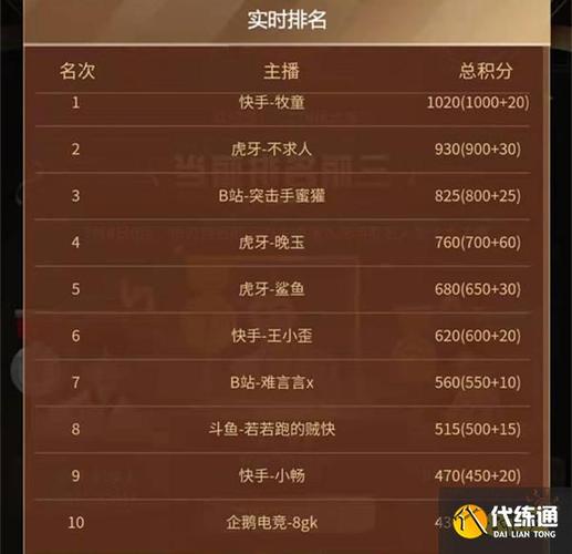 主播名字图标