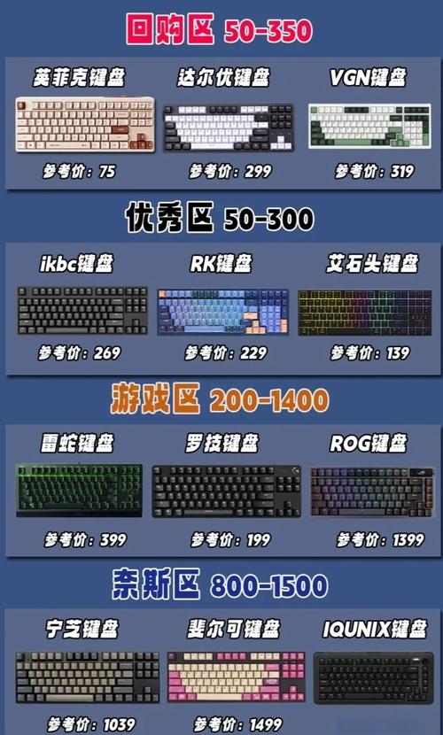 cf职业选手选键盘缩略图