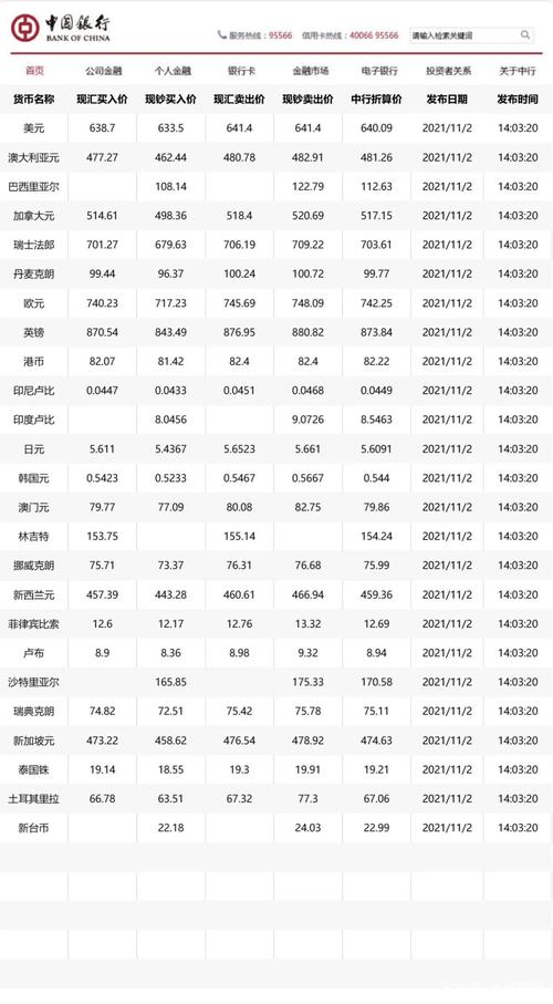 今日外汇牌价最新中国工商银行缩略图