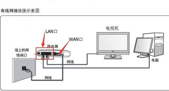 台式可以直接插网线吗