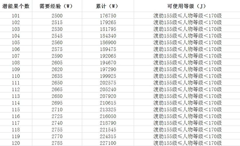 梦幻西游手游潜能果消耗经验缩略图