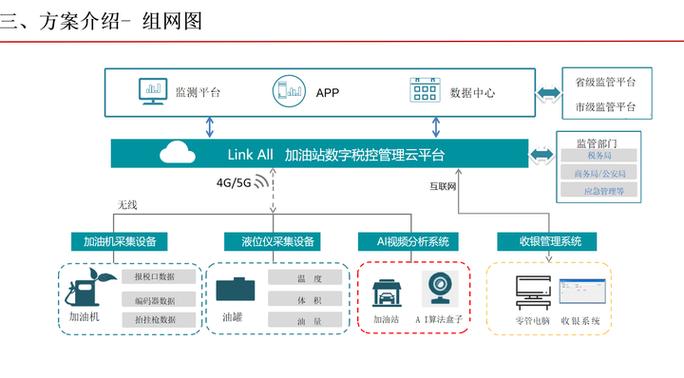 智慧监管建设方案缩略图