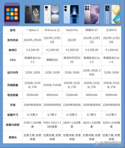 荣耀GTpro是高端机吗