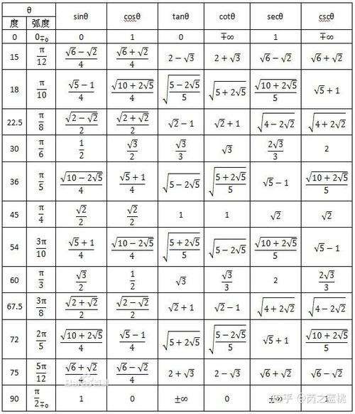 sin的计算公式图标