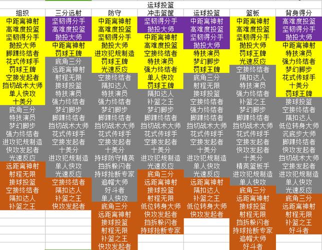 nba2k19个性徽章缩略图