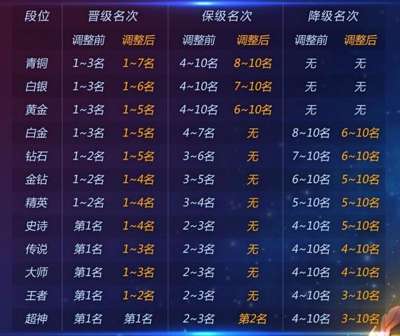 球球大作战段位升降图标