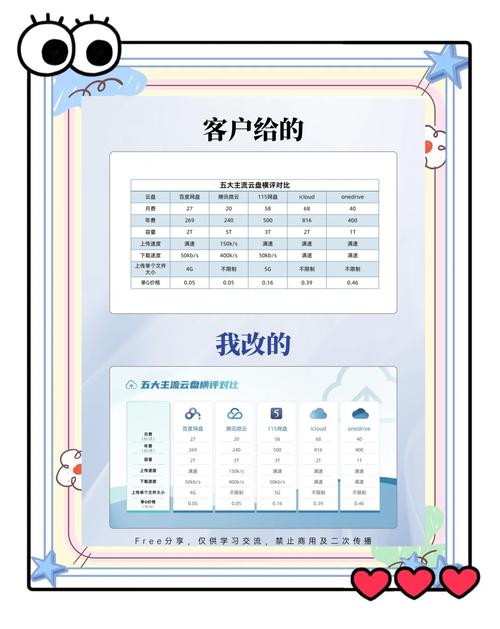 WPS中的表格样式