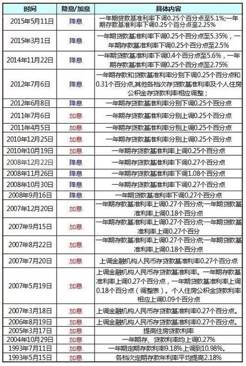 2019央行降息时间表图标