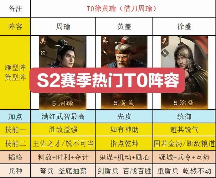 2026三战s2最新t0队伍游戏截图