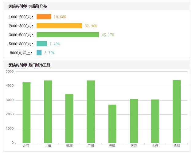 药剂师工资一般多少游戏截图