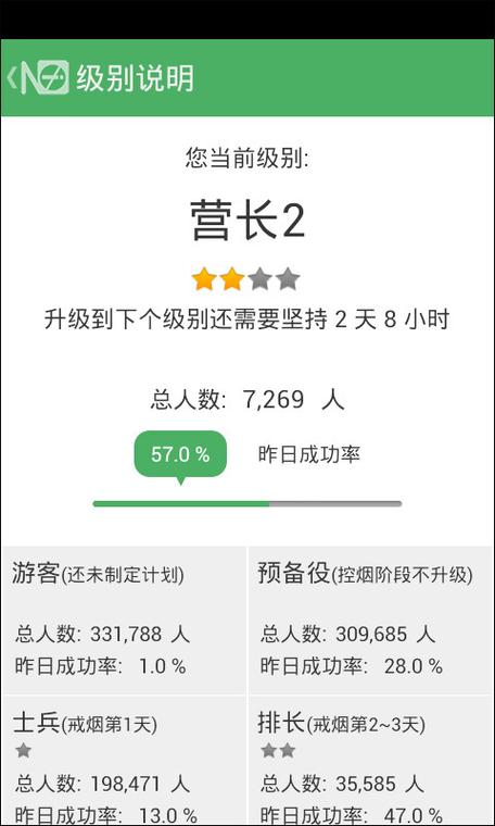 2026年戒烟军团等级图标