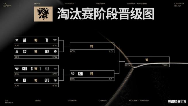 s15全球总决赛对阵图图标