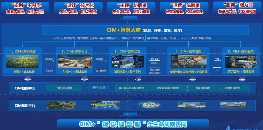 广联达新驱动是干嘛的游戏截图