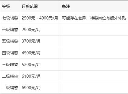 特警工资一般多少缩略图