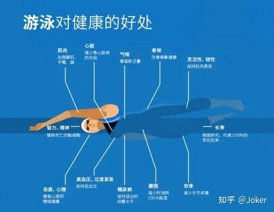 一次持续2小时正常吗