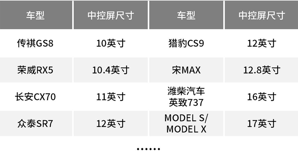 显示器大小尺寸表
