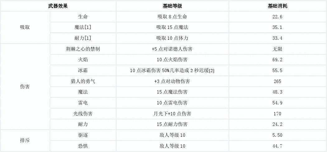 上古卷轴5附魔缩略图