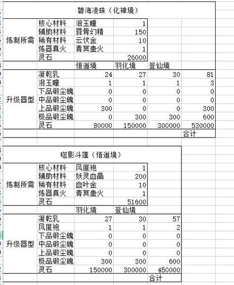 炼器的概率与成功率的关系缩略图