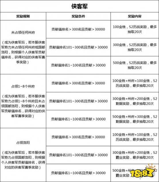 三国志战略版礼包兑换码大全