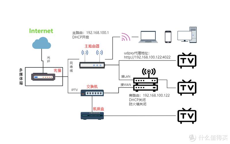 移动宽带连接电视图解缩略图