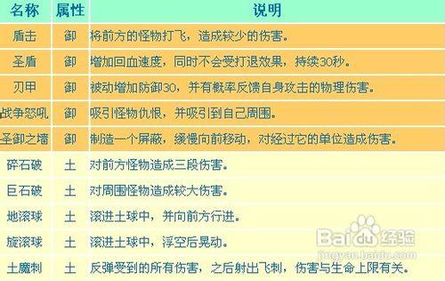 造梦西游三猪八戒技能搭配推荐