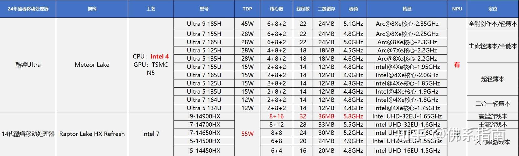 英特尔最新cpu型号游戏截图