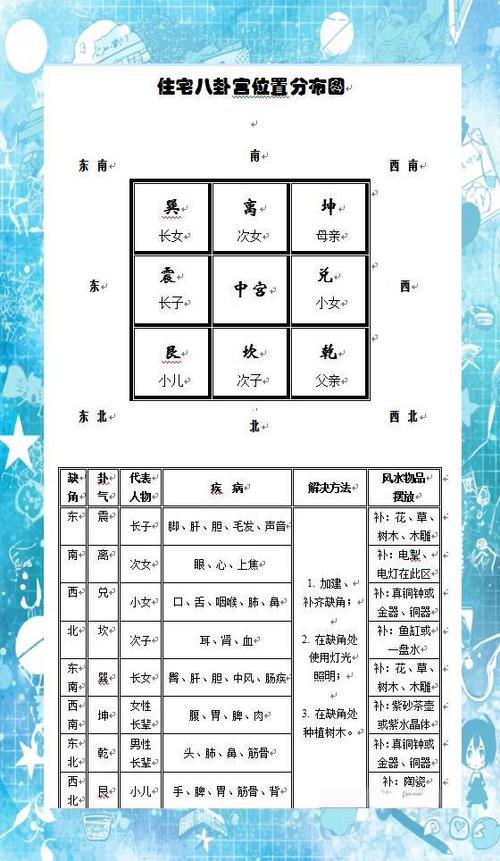 九宫飞星排盘免费版缩略图