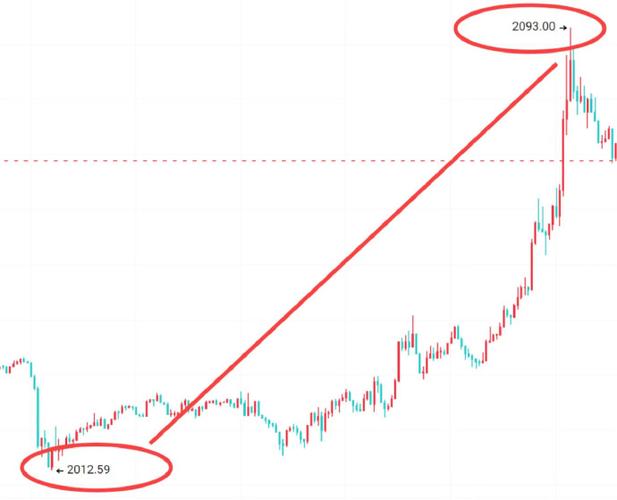 比特币最新行情价格游戏截图