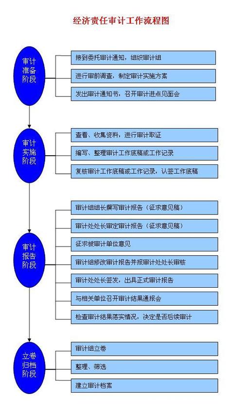 单位内部审计是会计岗位吗