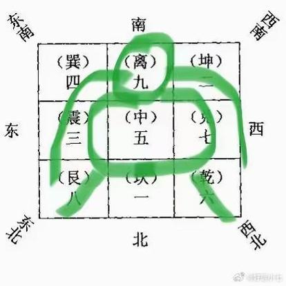 住宅风水八卦图解缩略图