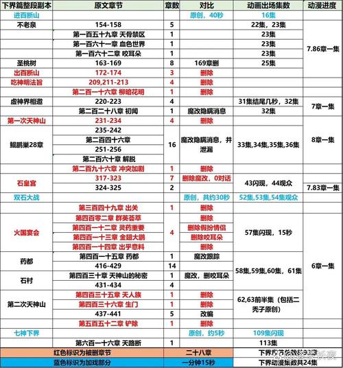 完美世界钱庄仓库扩充石怎么获得
