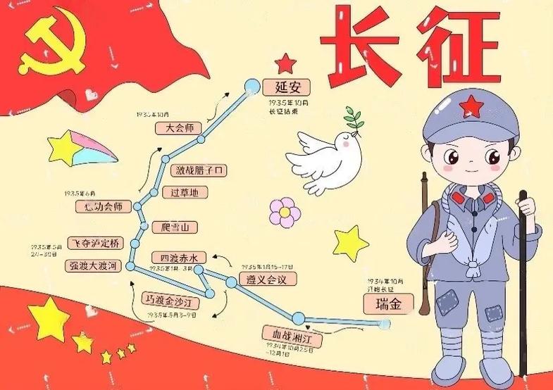 长征简单又好看的画缩略图