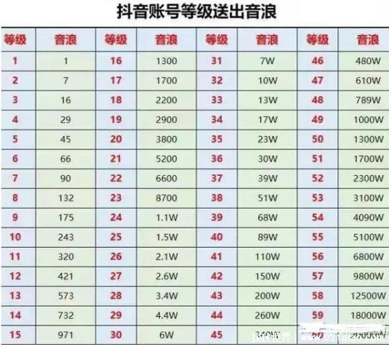 抖音48级要充多少钱图标