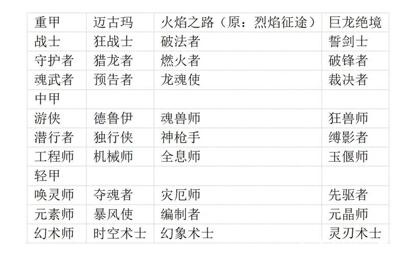 激战2种族与职业推荐
