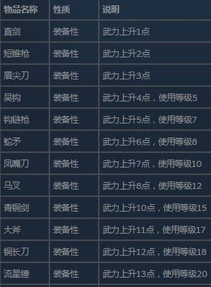 三国群英传2装备大全