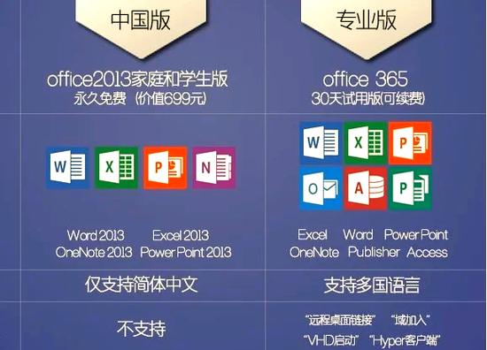 win7好还是win10好用缩略图