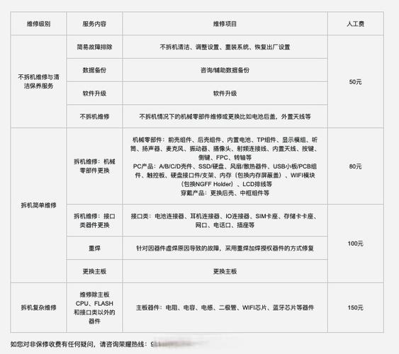 荣耀官网维修价格查询图标