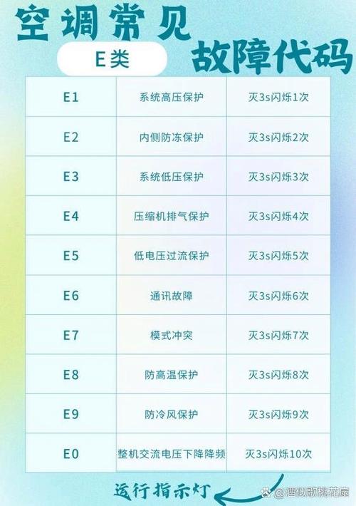 天加空调故障代码大全缩略图