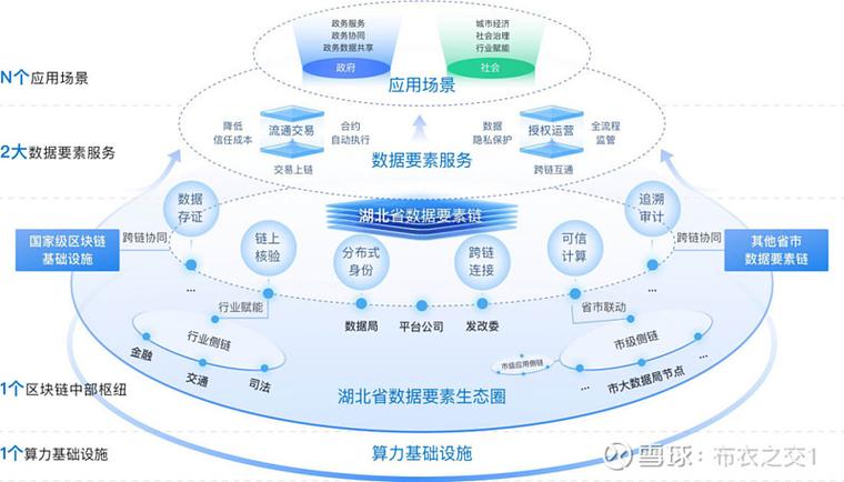 数据公链缩略图