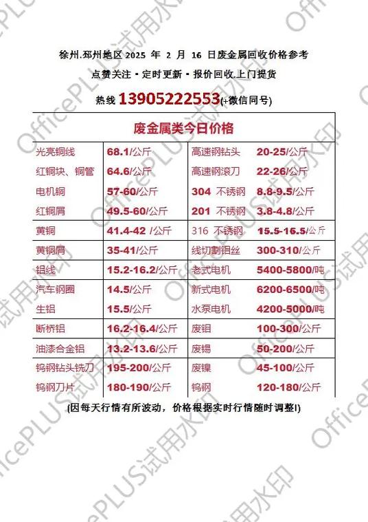 2025钨钢回收价格表缩略图