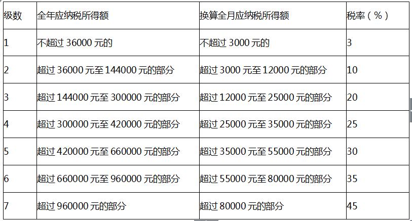 实发工资5000扣多少税游戏截图