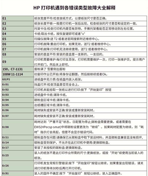 惠普打印机1020plus故障缩略图