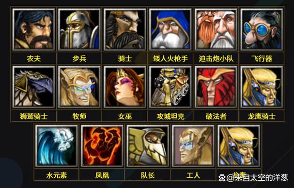 魔兽争霸3兵种资料大全缩略图
