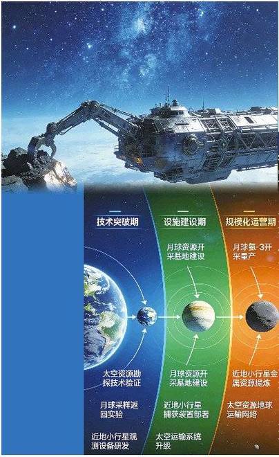 星际掘金缩略图