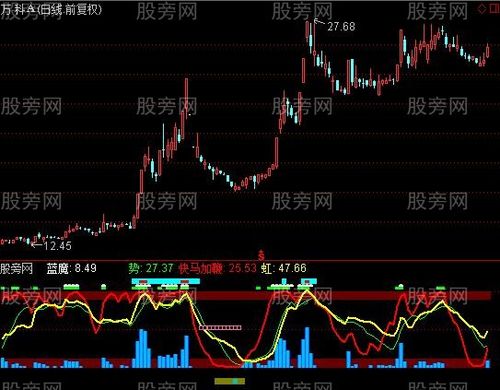 cyc指标怎么调出来